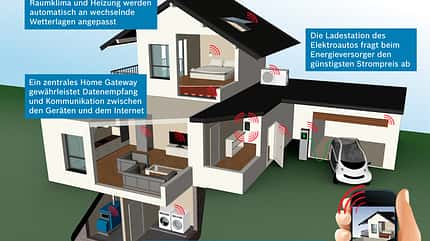 Bosch smartes Zuhause Bosch smartes Zuhause