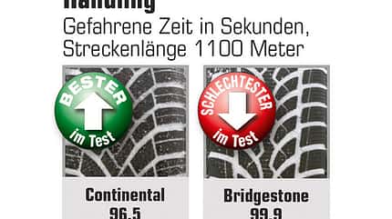 Winterreifen im Test Winterreifen im Test