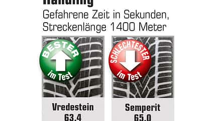 Winterreifen im Test Winterreifen im Test
