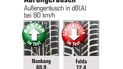 Winterreifen im Test Winterreifen im Test