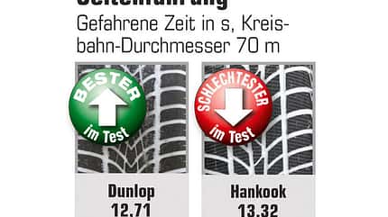 Winterreifen im Test Winterreifen im Test
