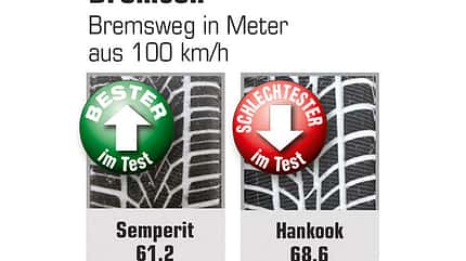 Winterreifen im Test Winterreifen im Test