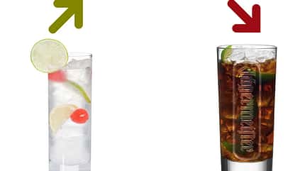 Beim Kalorienduell heißt es lieber Tom Collins als Jäger-Lime Beim Kalorienduell heißt es lieber Tom Collins als Jäger-Lime