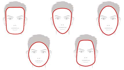 Die fünf Gesichtsformen Die fünf Gesichtsformen