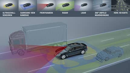 Assistenz-Systeme der selbstfahrenden Autos werden immer schlauer Assistenz-Systeme der selbstfahrenden Autos werden immer schlauer