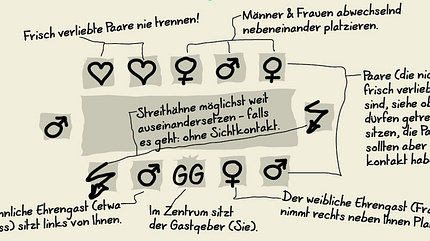 Die perfekte Sitzordnung Die perfekte Sitzordnung