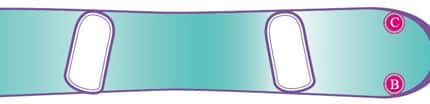 Das Snowboard besitzt 4 wichtige Druckpunkte (A, B, C, D). Das Snowboard besitzt 4 wichtige Druckpunkte (A, B, C, D).