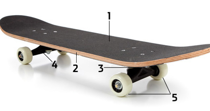 Ein Skateboard besteht aus Griptape, Deck, Shockpad, Achse und Rollen Ein Skateboard besteht aus Griptape, Deck, Shockpad, Achse und Rollen