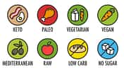 Welche Ernährungsform ist für Sie die beste? Finden Sie es heraus